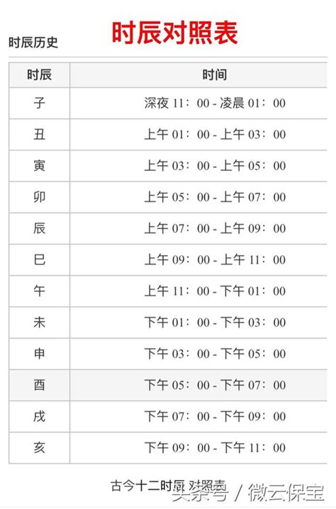 3-5點 時辰|十二時辰對照表，十二時辰查詢